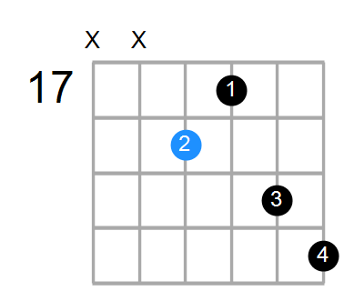 G#7 Chord